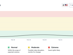 针对亚马逊卖家:利用 Helium 10 进行“产品全生命周期(Growth to Maturity)”的备货风控模型
