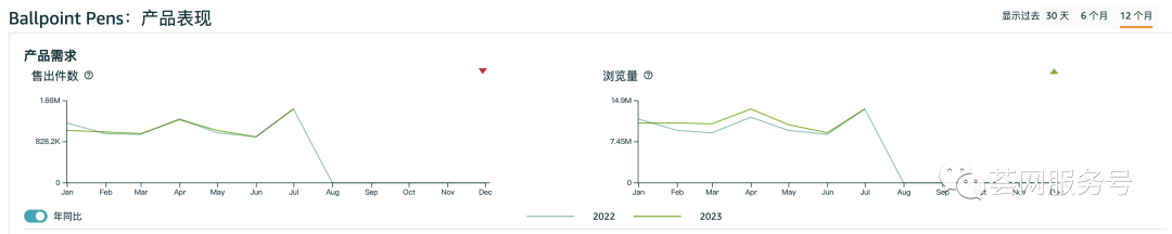 亚马逊推出超级选品工具，还免费！竞争对手、销量预估、跨市场成功率一目了然