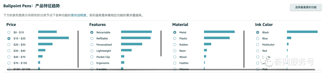 亚马逊推出超级选品工具，还免费！竞争对手、销量预估、跨市场成功率一目了然