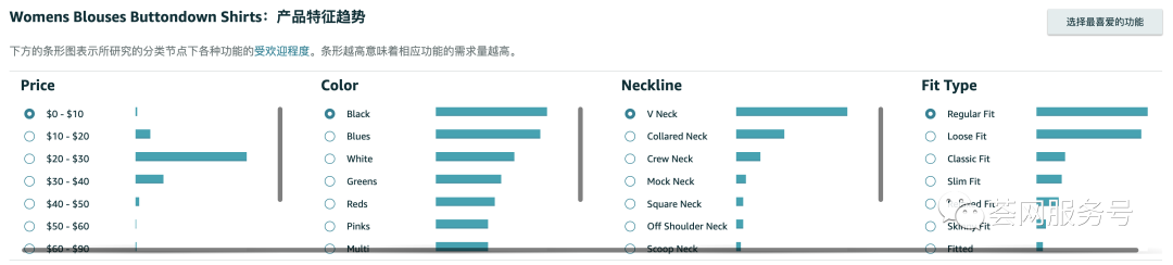 亚马逊推出超级选品工具，还免费！竞争对手、销量预估、跨市场成功率一目了然