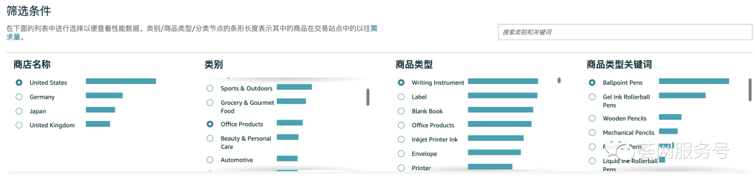 亚马逊推出超级选品工具，还免费！竞争对手、销量预估、跨市场成功率一目了然