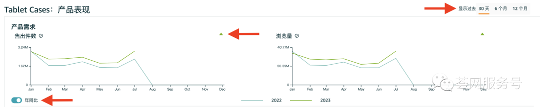 亚马逊推出超级选品工具，还免费！竞争对手、销量预估、跨市场成功率一目了然