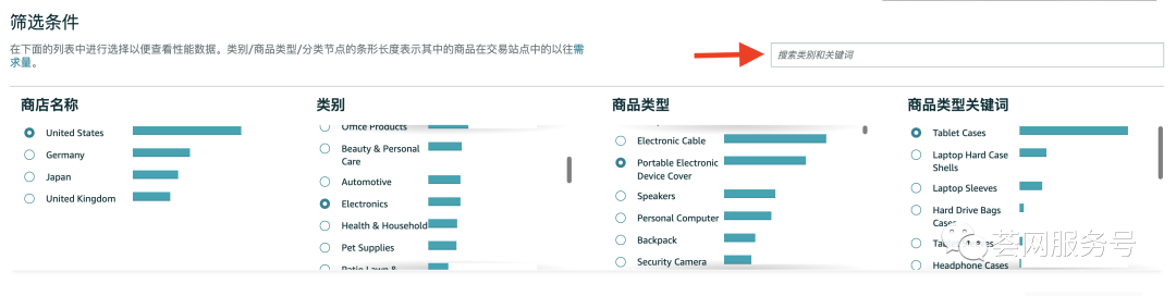 亚马逊推出超级选品工具，还免费！竞争对手、销量预估、跨市场成功率一目了然