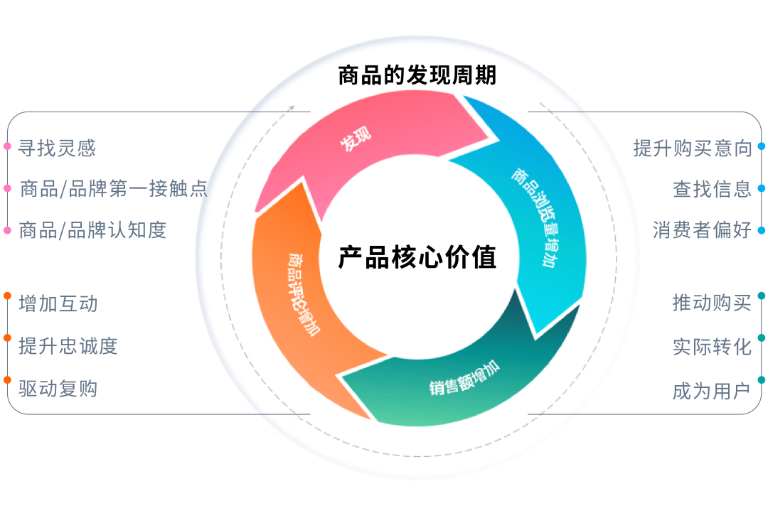 新品无法成为爆款?确保你完成了这5个亚马逊选品思路关键点