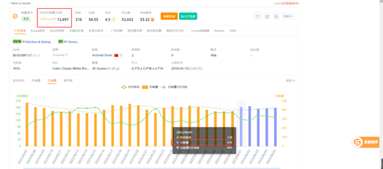 亚马逊成功选品需要考虑这十个要素|新卖家必读