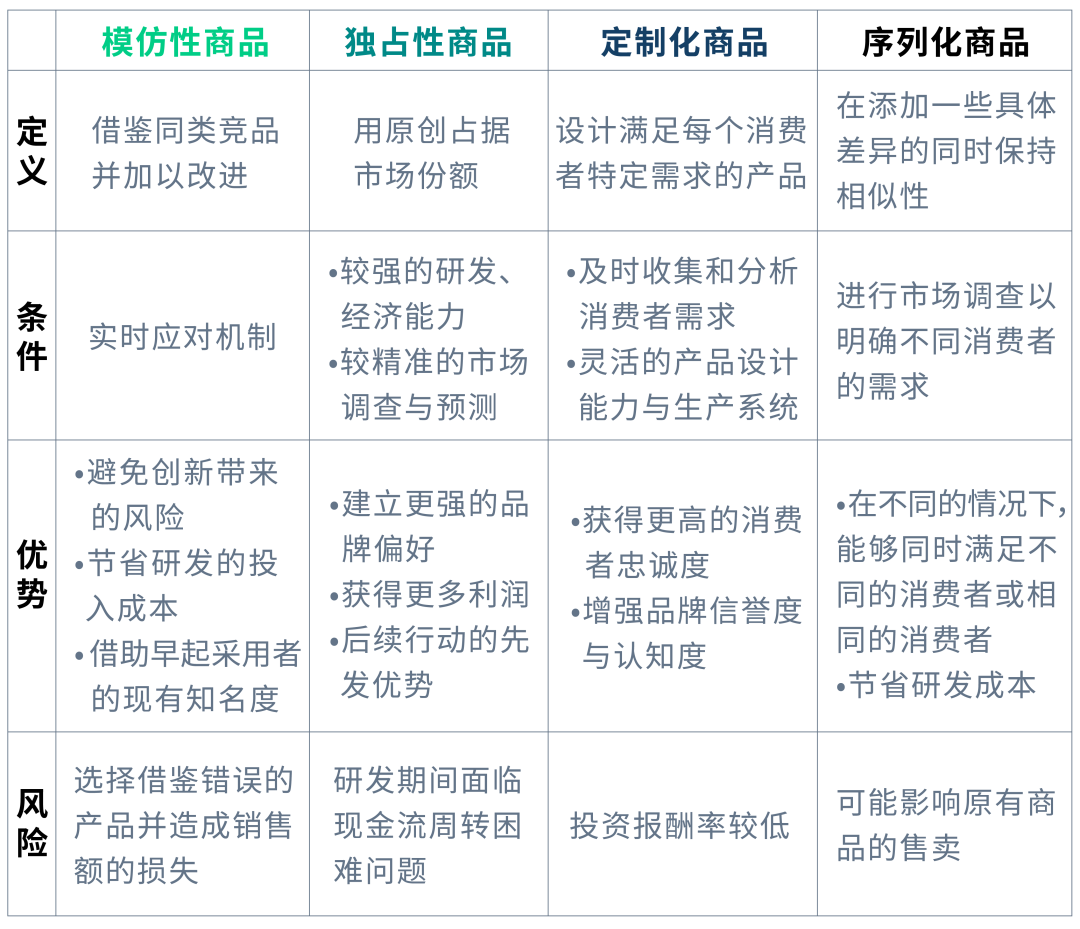 新品无法成为爆款?确保你完成了这5个亚马逊选品思路关键点